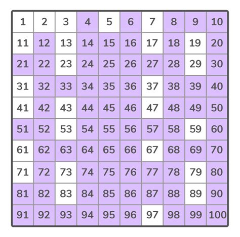 Composite Numbers From 1 to 100: Types and Examples .